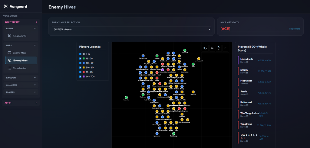 KVK Military Intelligence